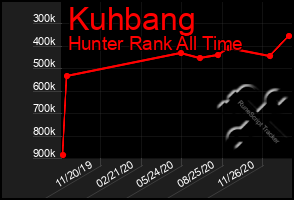 Total Graph of Kuhbang