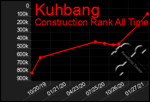 Total Graph of Kuhbang