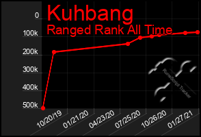 Total Graph of Kuhbang