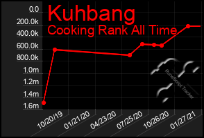 Total Graph of Kuhbang