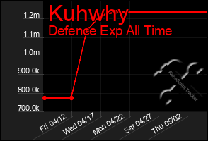 Total Graph of Kuhwhy