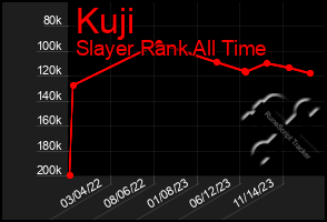 Total Graph of Kuji