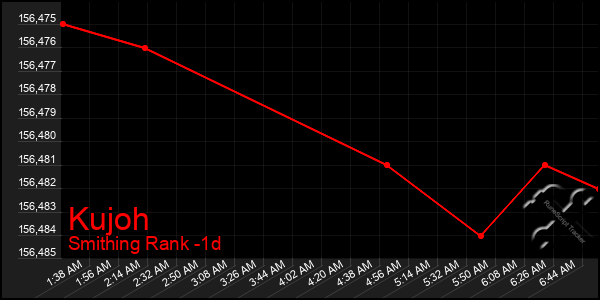 Last 24 Hours Graph of Kujoh