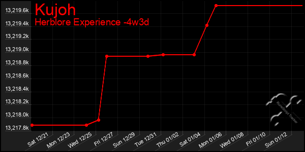 Last 31 Days Graph of Kujoh