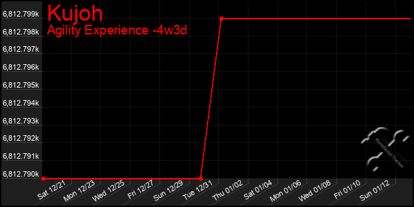 Last 31 Days Graph of Kujoh