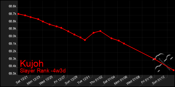 Last 31 Days Graph of Kujoh