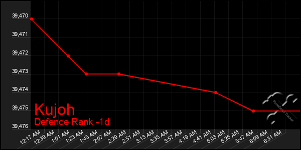 Last 24 Hours Graph of Kujoh