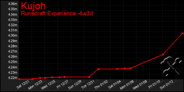 Last 31 Days Graph of Kujoh