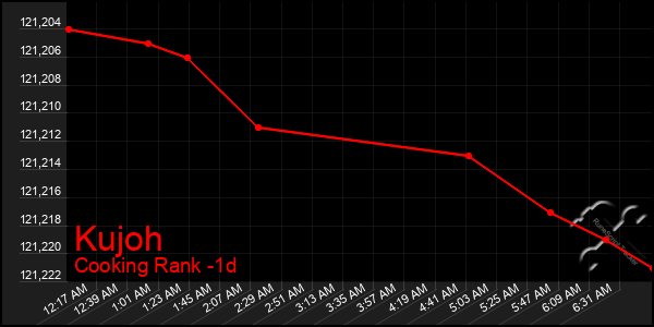 Last 24 Hours Graph of Kujoh