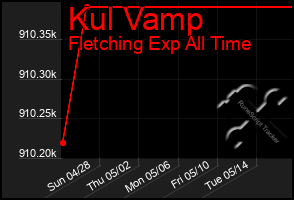 Total Graph of Kul Vamp