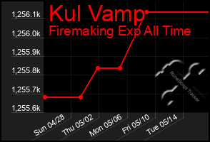 Total Graph of Kul Vamp