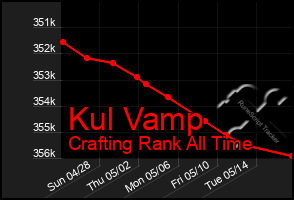 Total Graph of Kul Vamp