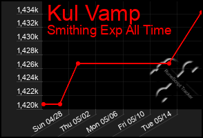 Total Graph of Kul Vamp