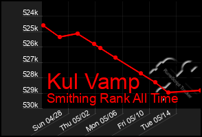 Total Graph of Kul Vamp