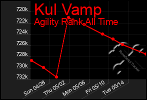 Total Graph of Kul Vamp