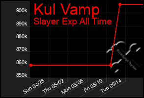 Total Graph of Kul Vamp