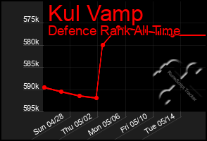 Total Graph of Kul Vamp