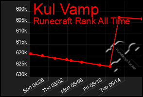 Total Graph of Kul Vamp