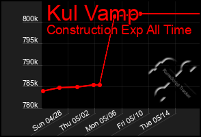 Total Graph of Kul Vamp