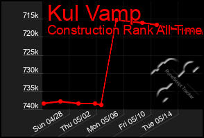 Total Graph of Kul Vamp