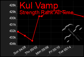 Total Graph of Kul Vamp