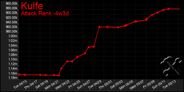 Last 31 Days Graph of Kulfe
