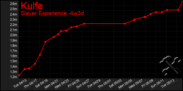 Last 31 Days Graph of Kulfe