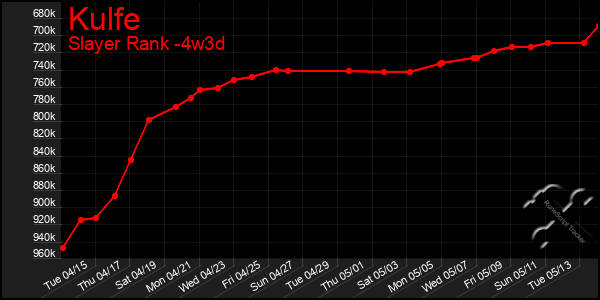 Last 31 Days Graph of Kulfe