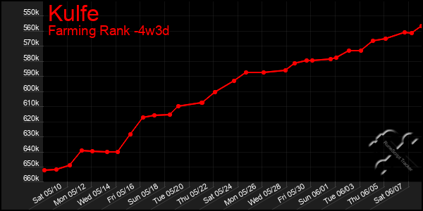 Last 31 Days Graph of Kulfe
