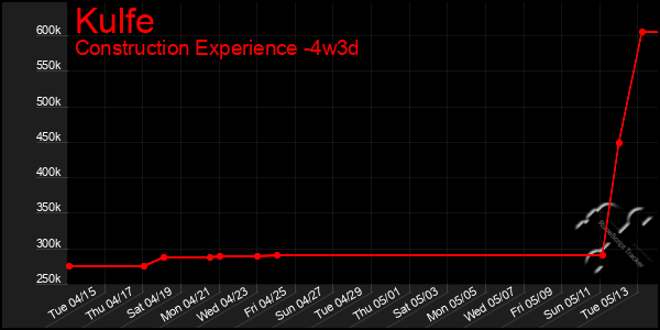Last 31 Days Graph of Kulfe