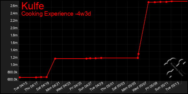 Last 31 Days Graph of Kulfe