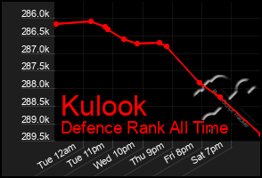 Total Graph of Kulook