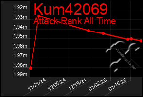 Total Graph of Kum42069