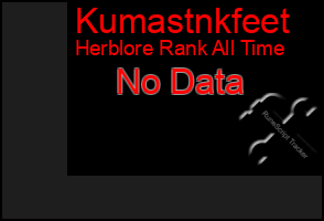 Total Graph of Kumastnkfeet