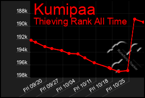 Total Graph of Kumipaa