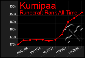 Total Graph of Kumipaa