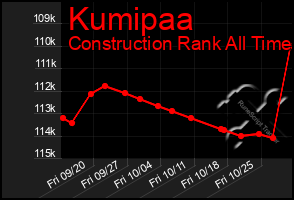 Total Graph of Kumipaa