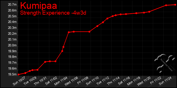 Last 31 Days Graph of Kumipaa