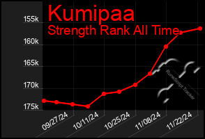 Total Graph of Kumipaa