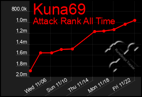 Total Graph of Kuna69