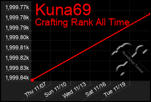 Total Graph of Kuna69