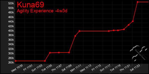 Last 31 Days Graph of Kuna69