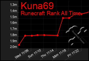 Total Graph of Kuna69