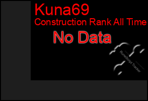 Total Graph of Kuna69