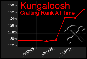 Total Graph of Kungaloosh