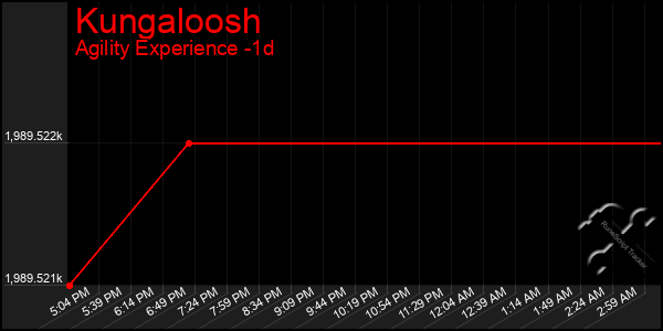 Last 24 Hours Graph of Kungaloosh