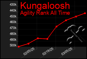 Total Graph of Kungaloosh