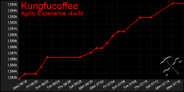 Last 31 Days Graph of Kungfucoffee