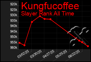 Total Graph of Kungfucoffee