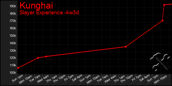 Last 31 Days Graph of Kunghai